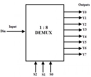 1 to 8 Demux