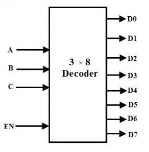 3 to 8 binary decoder