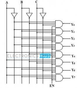 3 to 8 binary decoder logic diagram