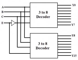 4 to 16 decoder using 3 to 8 decoder