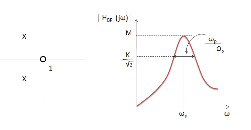 Fig: Frequency response