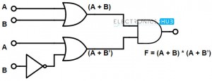 Two variable representation of POS