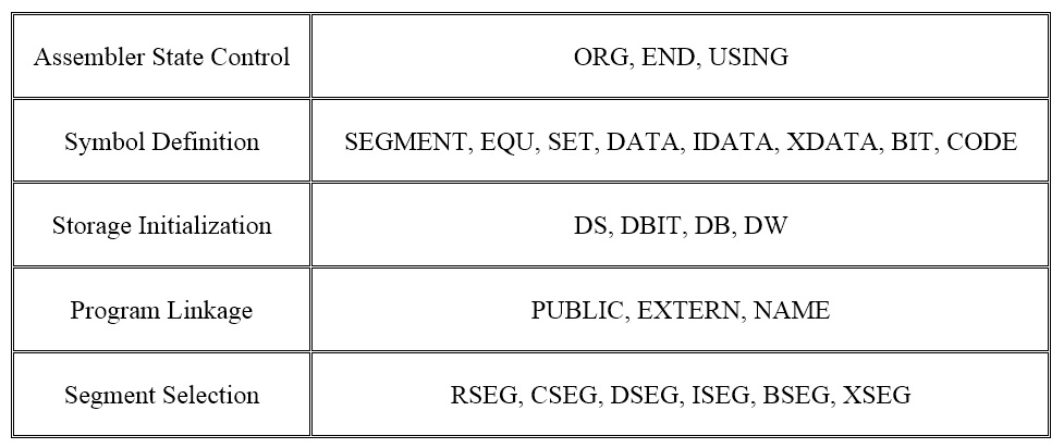 8051 Microcontroller Assembly Language Image 1