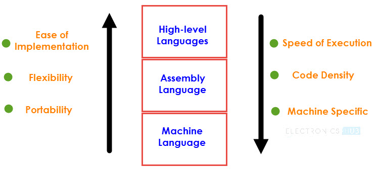 8051 Microcontroller Assembly Language Image 2