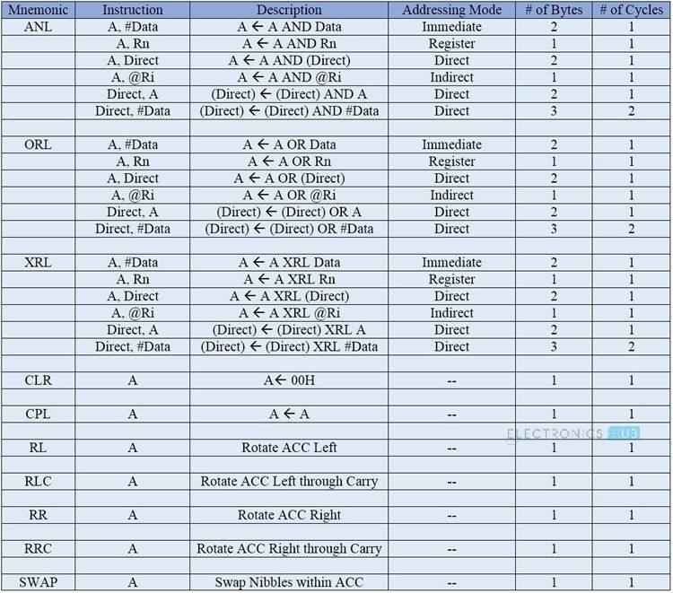 8051 Microcontroller Instruction Set Image 2