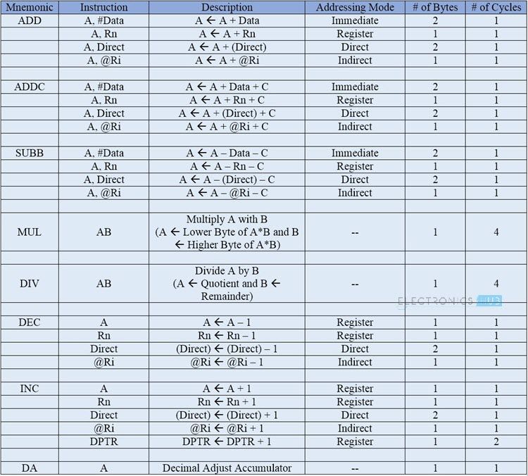 8051 Microcontroller Instruction Set Image 3