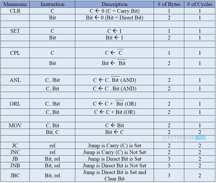 8051 Microcontroller Instruction Set Image 4_2