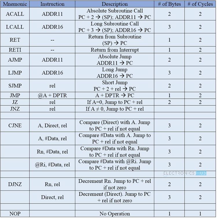 8051 Microcontroller Instruction Set Image 5_1