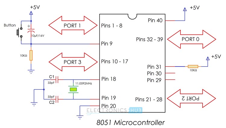 8051 Microcontroller Pin Diagram and Pin Description Image 3