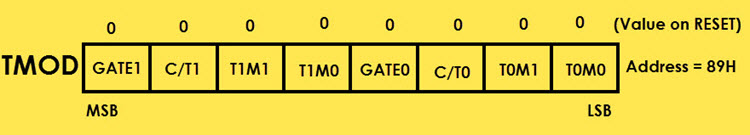 special function registers in 8051