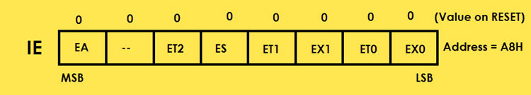 special purpose sfr of 8051 microcontroller