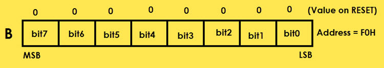 sfr full form in microcontroller