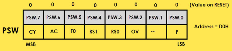 special function register in 8051