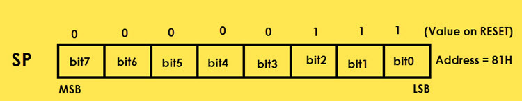 special function registers in 8051 microcontroller