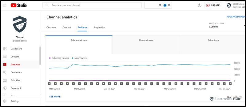 Audience-see who viewed your YouTube video