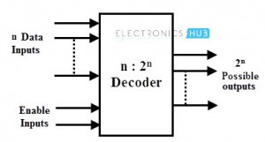 Block Diagram of a Binary Decoder