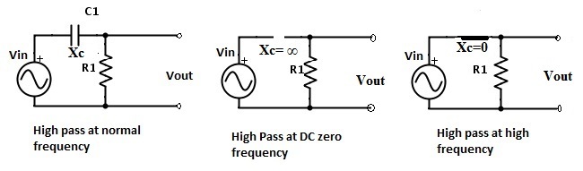 Fig: Capacitor in high pass filter