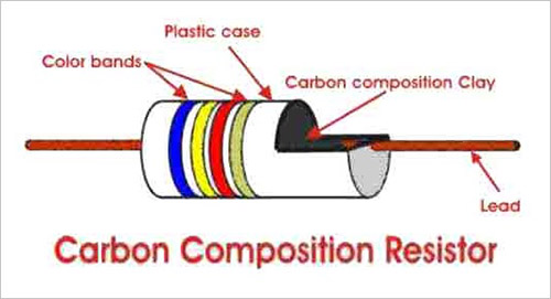 Carbon Composition Resistors