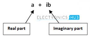 complex number form