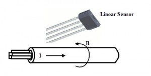 Current Sensors