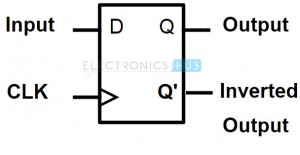 D flip – flop Symbol