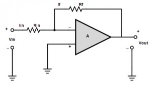 Example for negative feedback control system