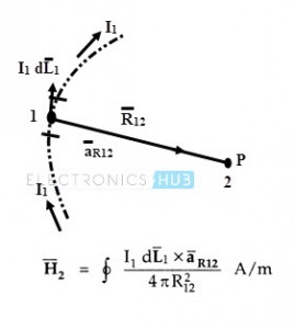 Field Intensity between two points