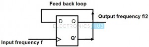 Frequency Divider using D flip - flop