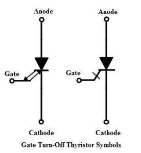 GTO Symbols