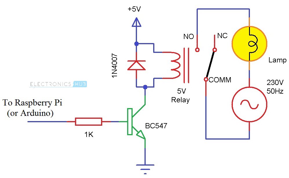 How to Control a Relay using Raspberry Pi Relay Drive