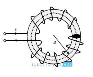 Inductance of a Toroid