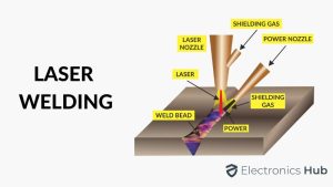 Laser Welding