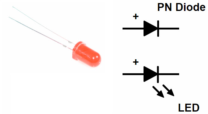 Light Emitting Diode Image 1