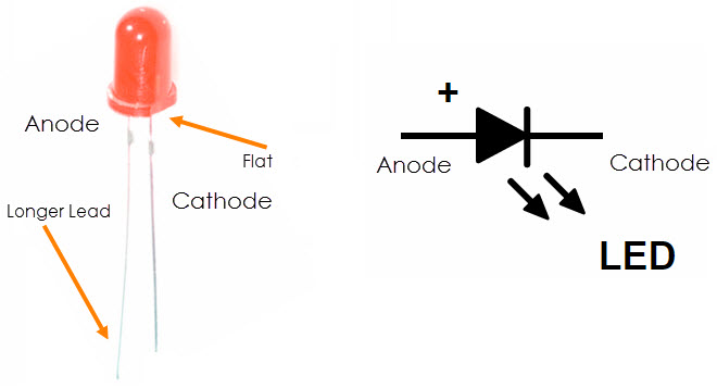 Light Emitting Diode Image 2