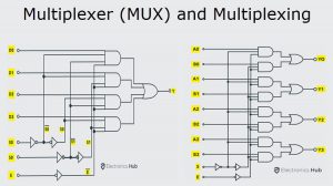 Basic Multiplexing using Switches