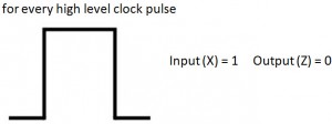 Pulsed operation