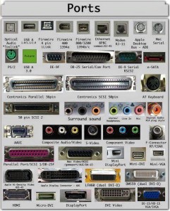 computer ports, their functions