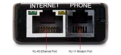 ports and connectors