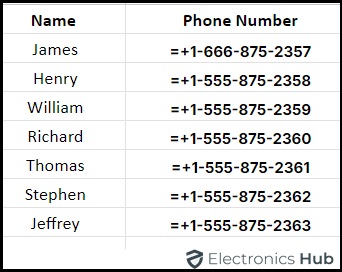 Choose Custom number format-google sheets phone number