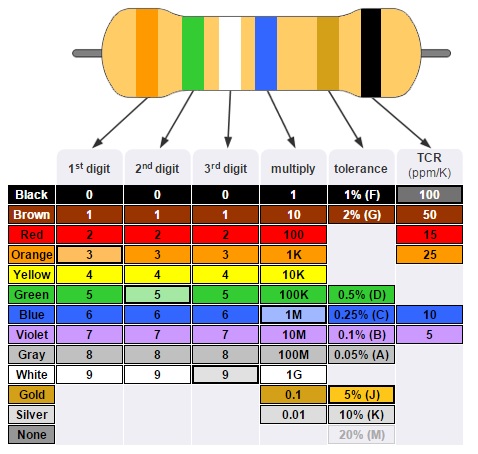 Six Band ResistorColor Code