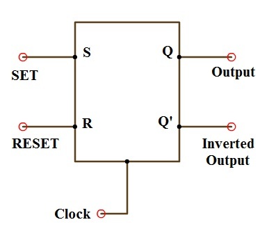 SR flip flop symbol