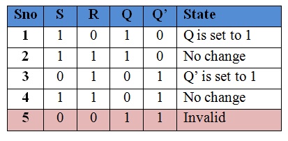 SR flip flop truth table