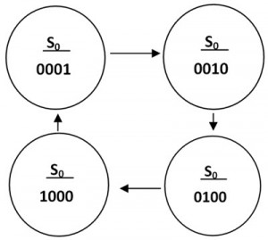 State diagram