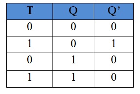 T flip flop truth table