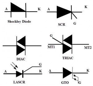 types of thyristors