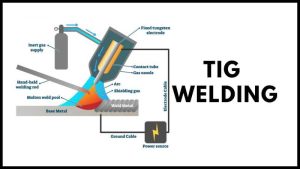 TIG Welding