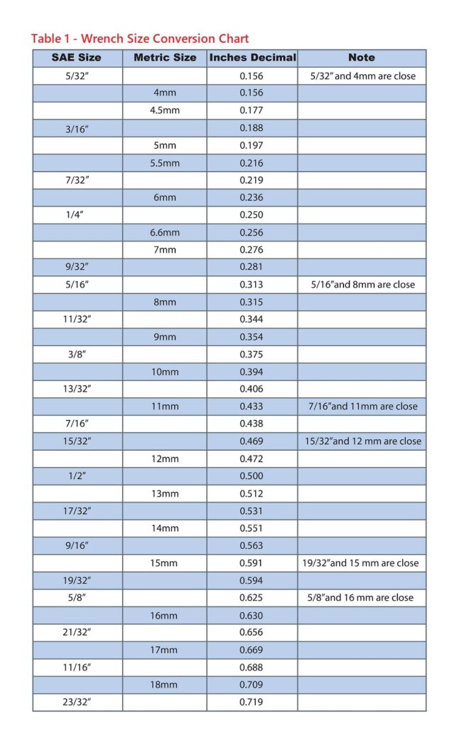 Wrench Size Conversion Chart