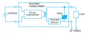 Solid State Relays (SSRs)