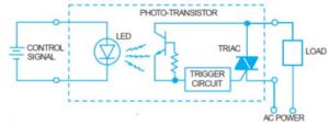 Solid State Relays SSRs